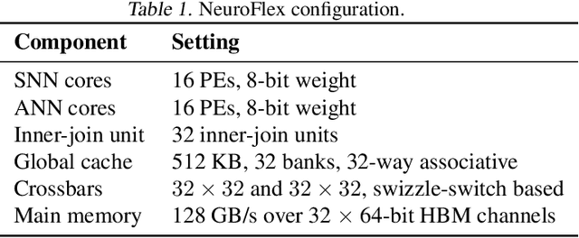 Figure 2 for NeuroFlex: Column-Exact ANN-SNN Co-Execution Accelerator with Cost-Guided Scheduling