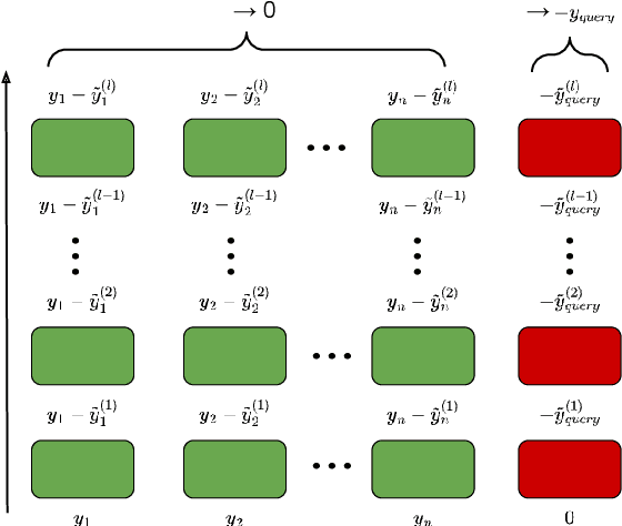 Figure 1 for CausalLM is not optimal for in-context learning