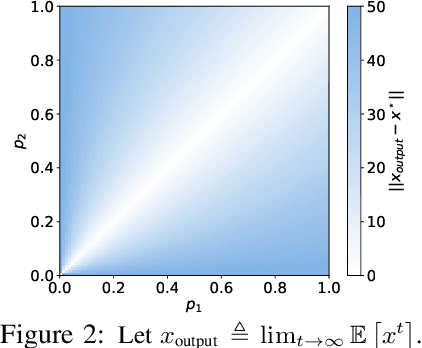 Figure 3 for Efficient Federated Learning against Heterogeneous and Non-stationary Client Unavailability