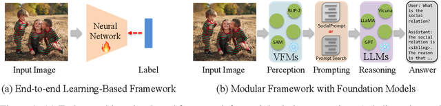 Figure 1 for SocialGPT: Prompting LLMs for Social Relation Reasoning via Greedy Segment Optimization