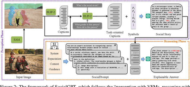 Figure 2 for SocialGPT: Prompting LLMs for Social Relation Reasoning via Greedy Segment Optimization