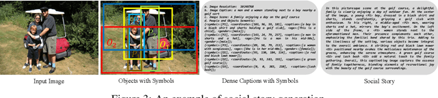 Figure 4 for SocialGPT: Prompting LLMs for Social Relation Reasoning via Greedy Segment Optimization