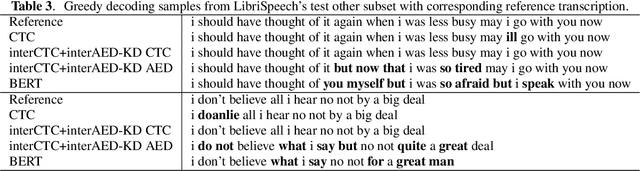 Figure 4 for Keep Decoding Parallel with Effective Knowledge Distillation from Language Models to End-to-end Speech Recognisers