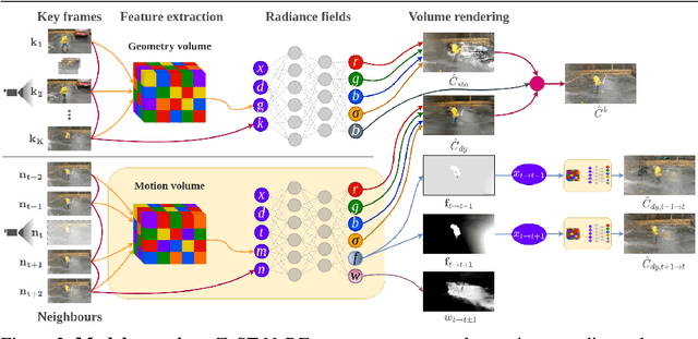 Figure 2 for ZeST-NeRF: Using temporal aggregation for Zero-Shot Temporal NeRFs