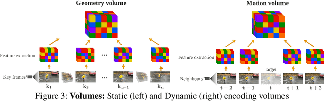 Figure 4 for ZeST-NeRF: Using temporal aggregation for Zero-Shot Temporal NeRFs