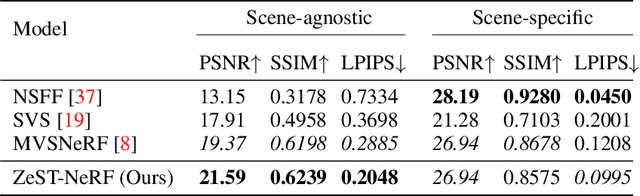 Figure 1 for ZeST-NeRF: Using temporal aggregation for Zero-Shot Temporal NeRFs