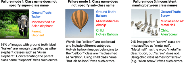 Figure 1 for Improving Zero-shot Generalization and Robustness of Multi-modal Models