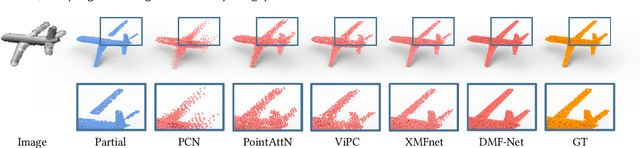 Figure 1 for DMF-Net: Image-Guided Point Cloud Completion with Dual-Channel Modality Fusion and Shape-Aware Upsampling Transformer