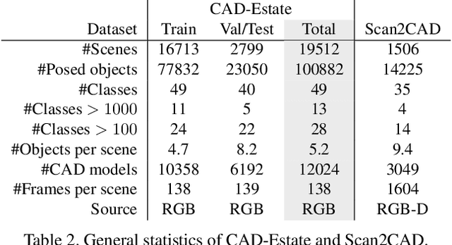 Figure 3 for CAD-Estate: Large-scale CAD Model Annotation in RGB Videos