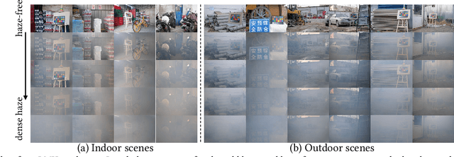 Figure 1 for LMHaze: Intensity-aware Image Dehazing with a Large-scale Multi-intensity Real Haze Dataset