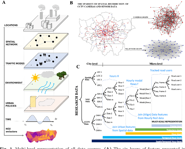 Figure 1 for Transforming CCTV cameras into NO$_2$ sensors at city scale for adaptive policymaking