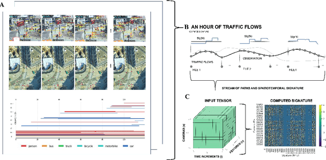 Figure 3 for Transforming CCTV cameras into NO$_2$ sensors at city scale for adaptive policymaking