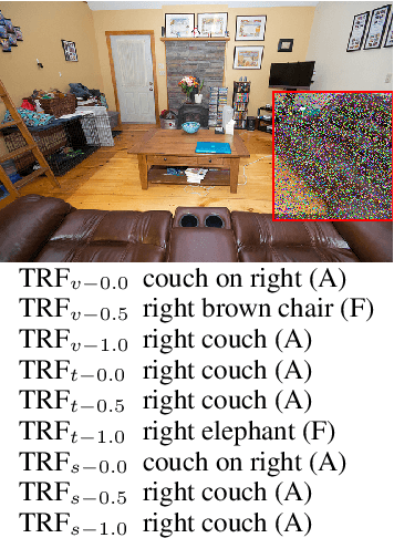 Figure 1 for Resilience through Scene Context in Visual Referring Expression Generation