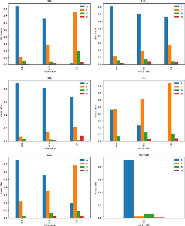 Figure 4 for Resilience through Scene Context in Visual Referring Expression Generation