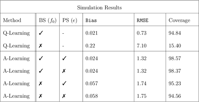 Figure 1 for Towards Optimal Environmental Policies: Policy Learning under Arbitrary Bipartite Network Interference