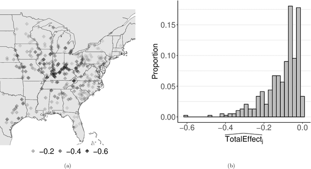 Figure 2 for Towards Optimal Environmental Policies: Policy Learning under Arbitrary Bipartite Network Interference