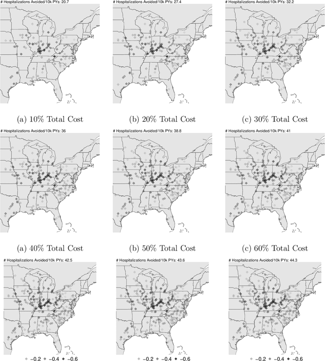 Figure 3 for Towards Optimal Environmental Policies: Policy Learning under Arbitrary Bipartite Network Interference