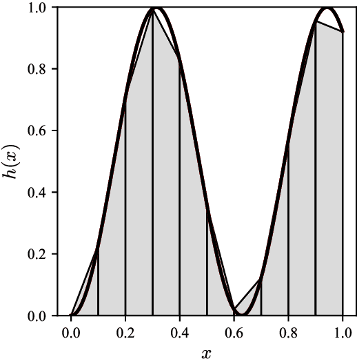 Figure 1 for Scalable Monte Carlo for Bayesian Learning