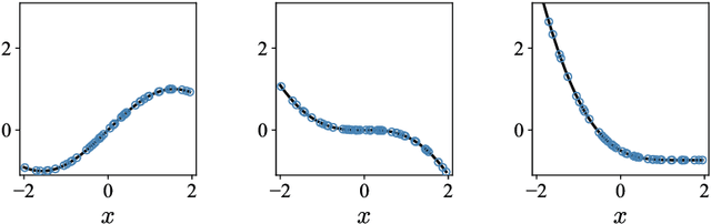 Figure 2 for Scalable Monte Carlo for Bayesian Learning