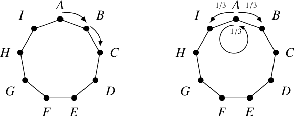 Figure 3 for Scalable Monte Carlo for Bayesian Learning