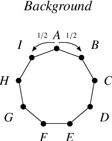 Figure 4 for Scalable Monte Carlo for Bayesian Learning