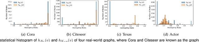 Figure 3 for Node-oriented Spectral Filtering for Graph Neural Networks