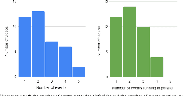 Figure 2 for A Human-Annotated Video Dataset for Training and Evaluation of 360-Degree Video Summarization Methods