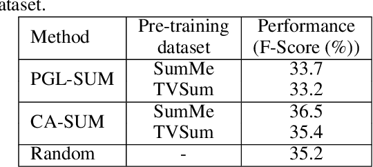 Figure 4 for A Human-Annotated Video Dataset for Training and Evaluation of 360-Degree Video Summarization Methods