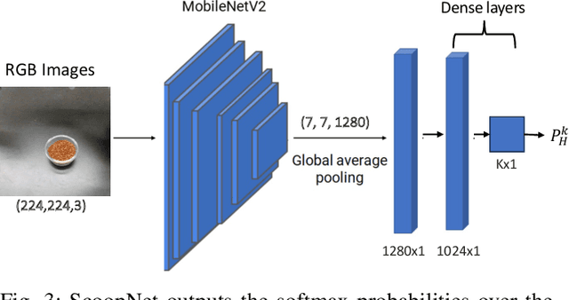 Figure 3 for LAVA: Long-horizon Visual Action based Food Acquisition