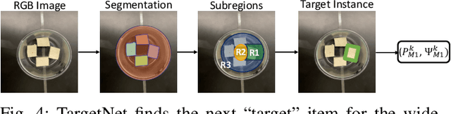 Figure 4 for LAVA: Long-horizon Visual Action based Food Acquisition