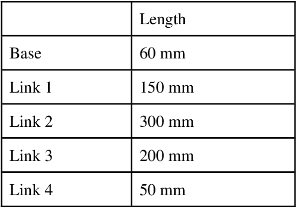 Figure 2 for Simulation and optimization of computed torque control 3 DOF RRR manipulator using MATLAB