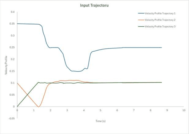 Figure 3 for Simulation and optimization of computed torque control 3 DOF RRR manipulator using MATLAB