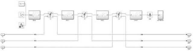 Figure 4 for Simulation and optimization of computed torque control 3 DOF RRR manipulator using MATLAB