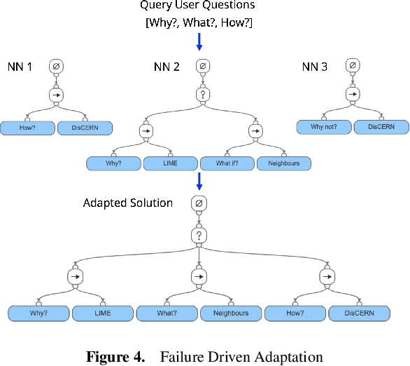 Figure 4 for iSee: Advancing Multi-Shot Explainable AI Using Case-based Recommendations