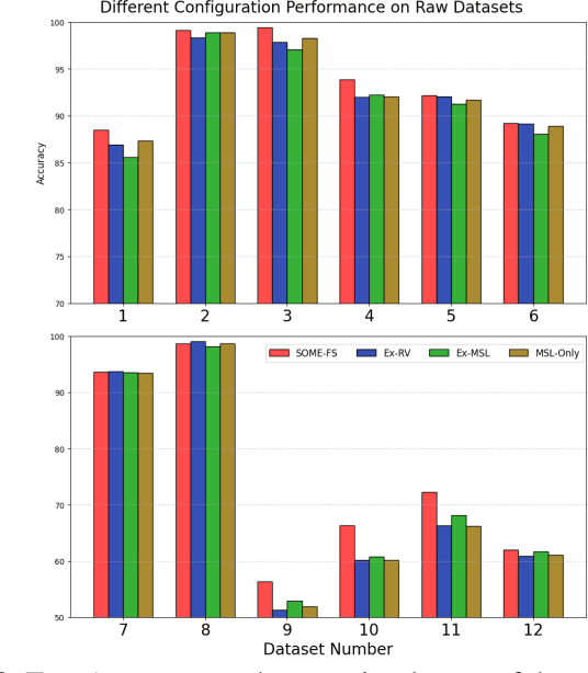 Figure 3 for A Self-Constructing Multi-Expert Fuzzy System for High-dimensional Data Classification