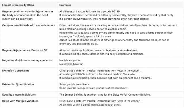 Figure 3 for LLM-ARC: Enhancing LLMs with an Automated Reasoning Critic