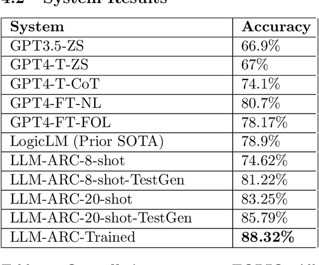 Figure 2 for LLM-ARC: Enhancing LLMs with an Automated Reasoning Critic