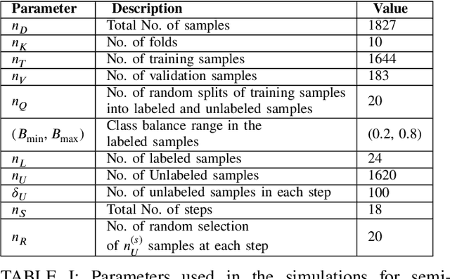 Figure 4 for A Semi-Supervised Approach for Power System Event Identification