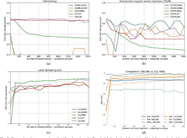 Figure 3 for A Semi-Supervised Approach for Power System Event Identification