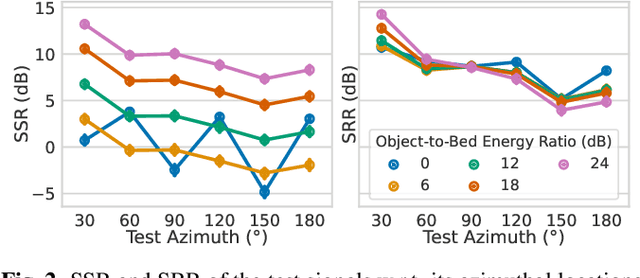 Figure 2 for Evaluation of Spatial Distortion in Multichannel Audio