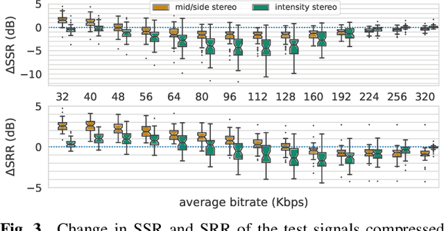 Figure 3 for Evaluation of Spatial Distortion in Multichannel Audio