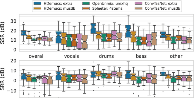 Figure 4 for Evaluation of Spatial Distortion in Multichannel Audio