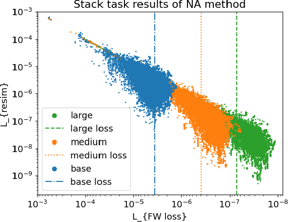 Figure 1 for Enhancing Inverse Problem Solutions with Accurate Surrogate Simulators and Promising Candidates