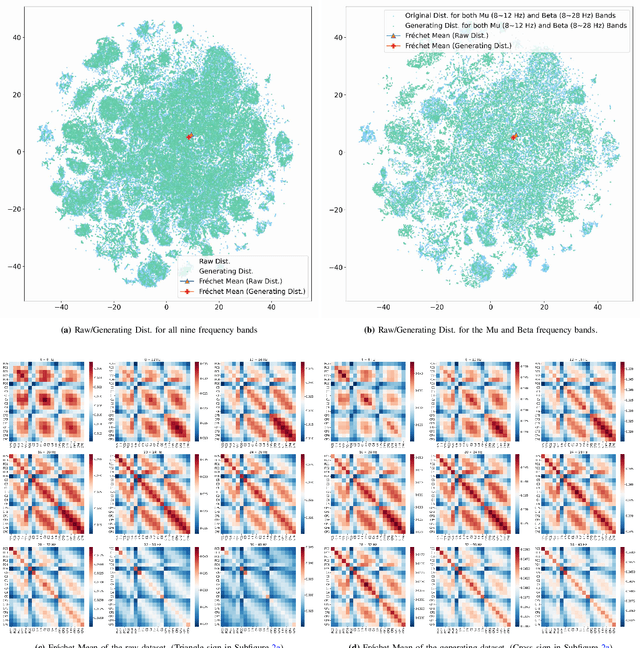 Figure 2 for Score-based Data Generation for EEG Spatial Covariance Matrices: Towards Boosting BCI Performance