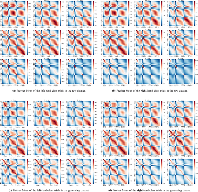 Figure 3 for Score-based Data Generation for EEG Spatial Covariance Matrices: Towards Boosting BCI Performance