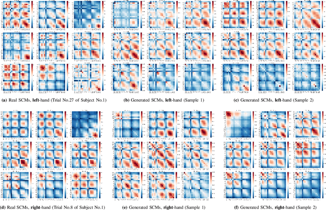 Figure 4 for Score-based Data Generation for EEG Spatial Covariance Matrices: Towards Boosting BCI Performance