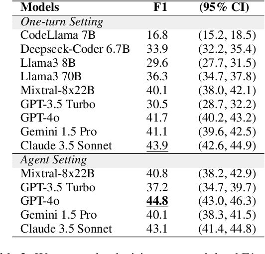 Figure 4 for BLADE: Benchmarking Language Model Agents for Data-Driven Science