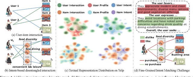 Figure 1 for Intent Representation Learning with Large Language Model for Recommendation