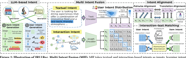 Figure 3 for Intent Representation Learning with Large Language Model for Recommendation