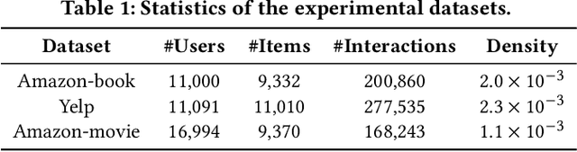 Figure 2 for Intent Representation Learning with Large Language Model for Recommendation